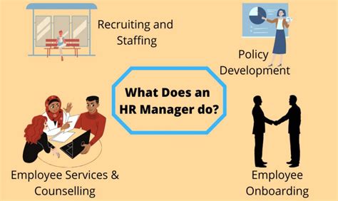 human resources manager of l & l metal fabricators inc|what is a human resource manager.